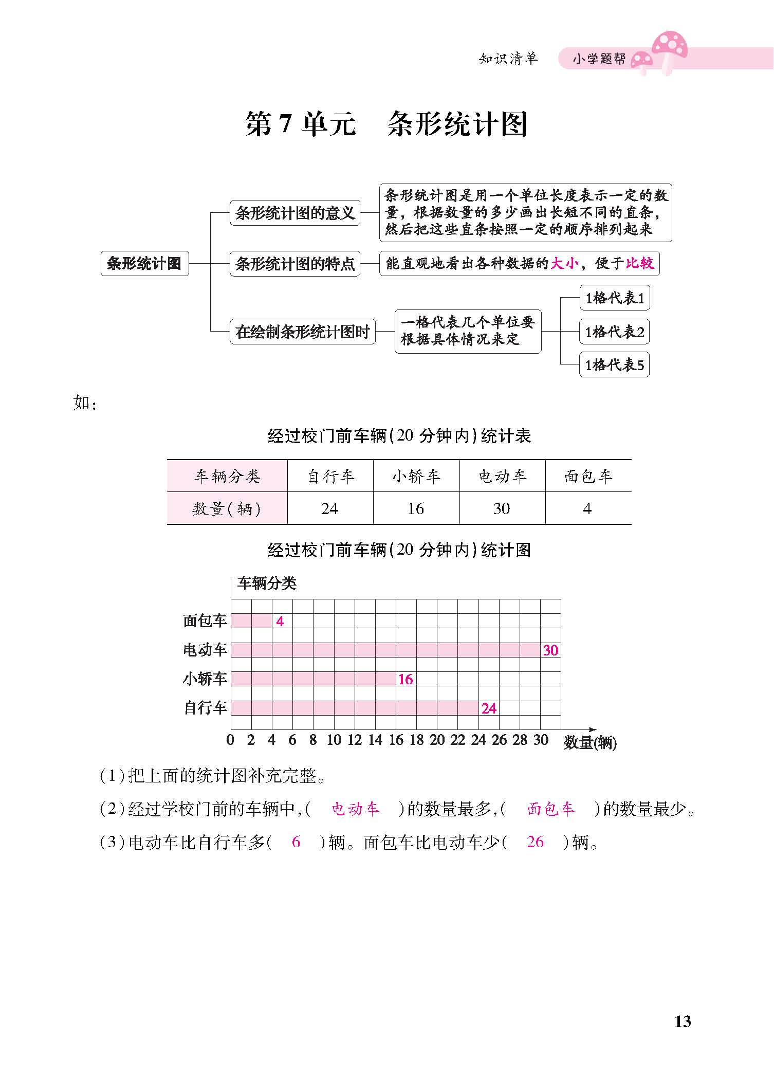 知识梳理合并_页面_16.jpg