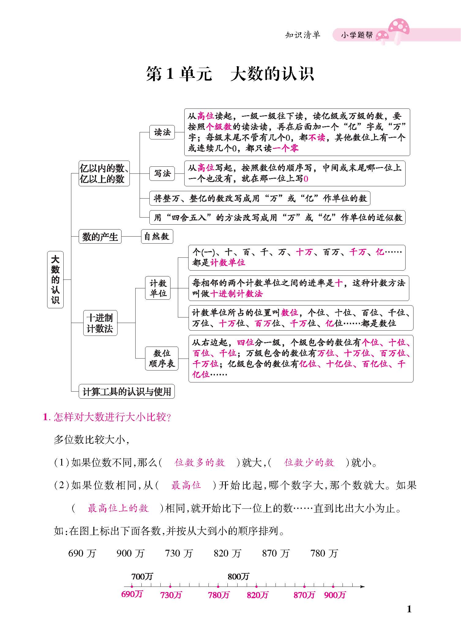 知识梳理合并_页面_01.jpg