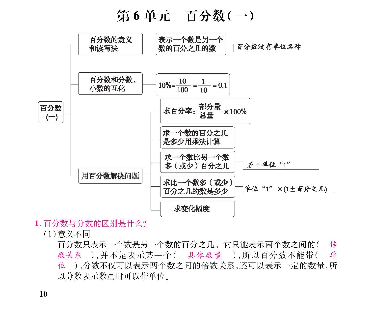 知识梳理合并_页面_14.jpg
