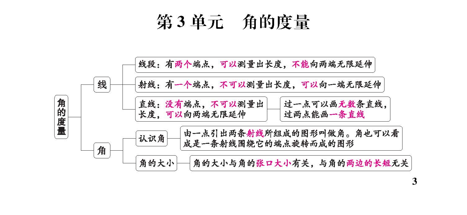 知识梳理合并_页面_05.jpg
