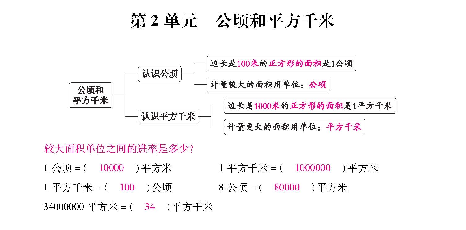 知识梳理合并_页面_04.jpg