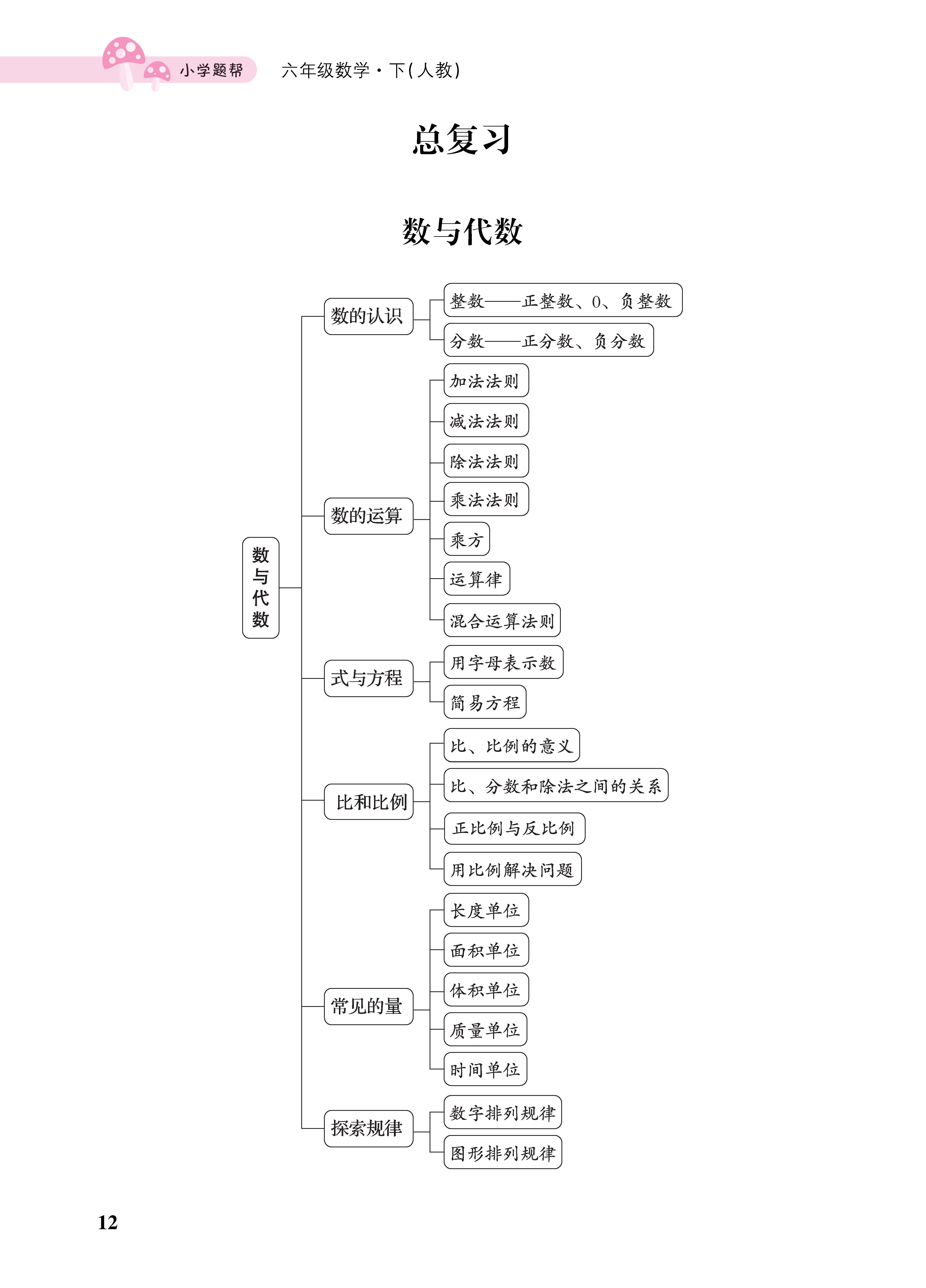 知识梳理合并知识清单_页面_12总.jpg