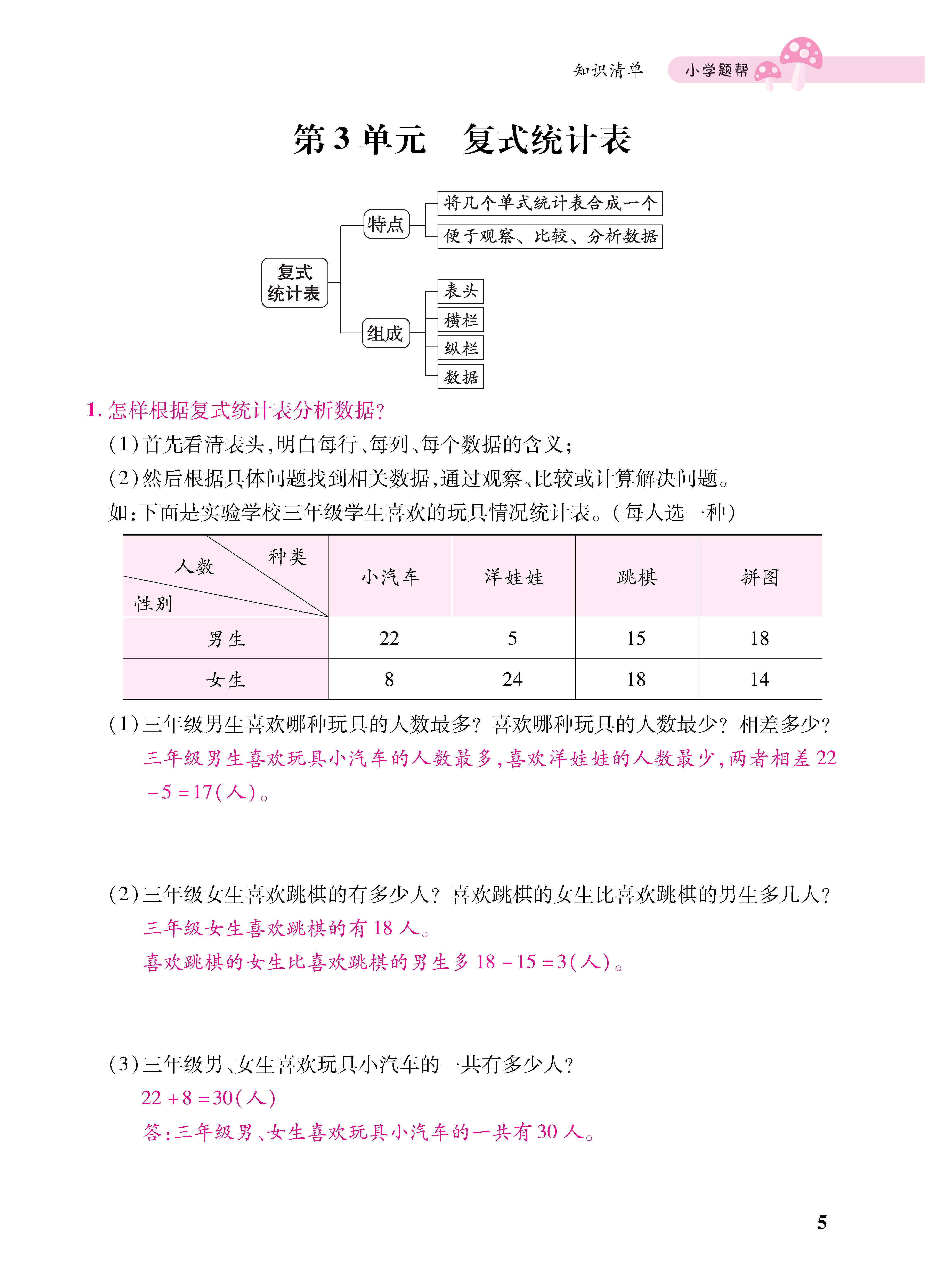 知识梳理合并知识清单_页面_05三.jpg