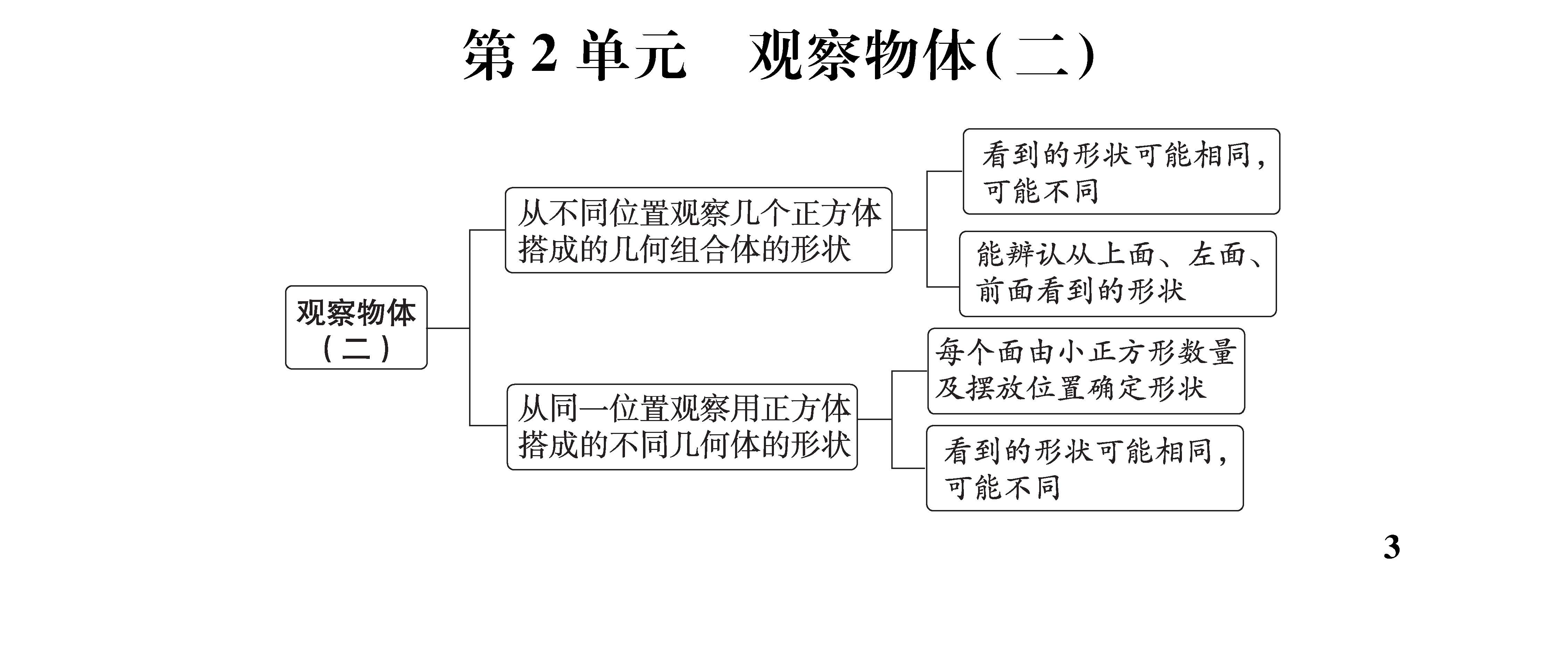 知识梳理合并知识清单_页面_03二.jpg