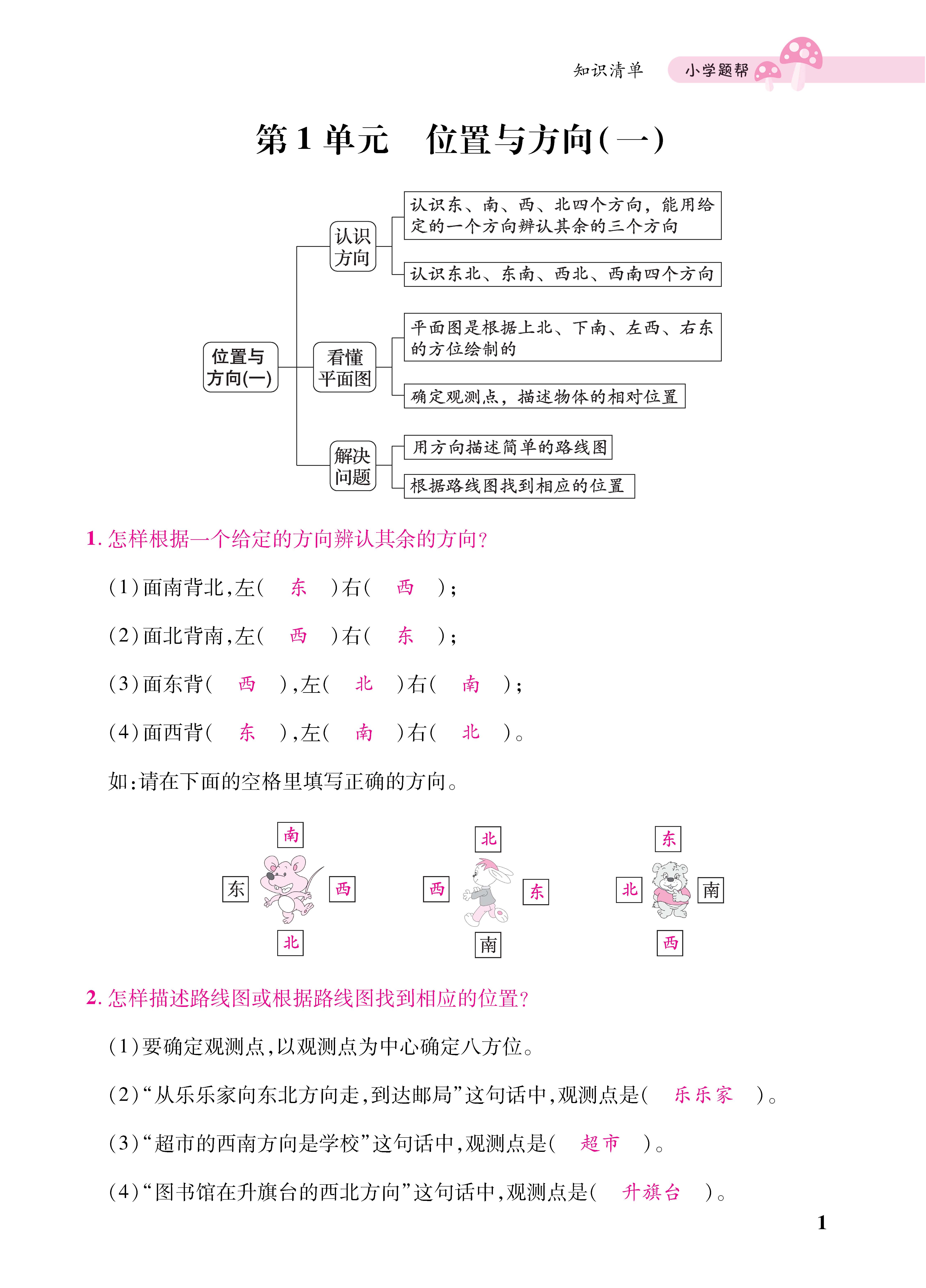 知识梳理合并知识清单_页面_01一.jpg